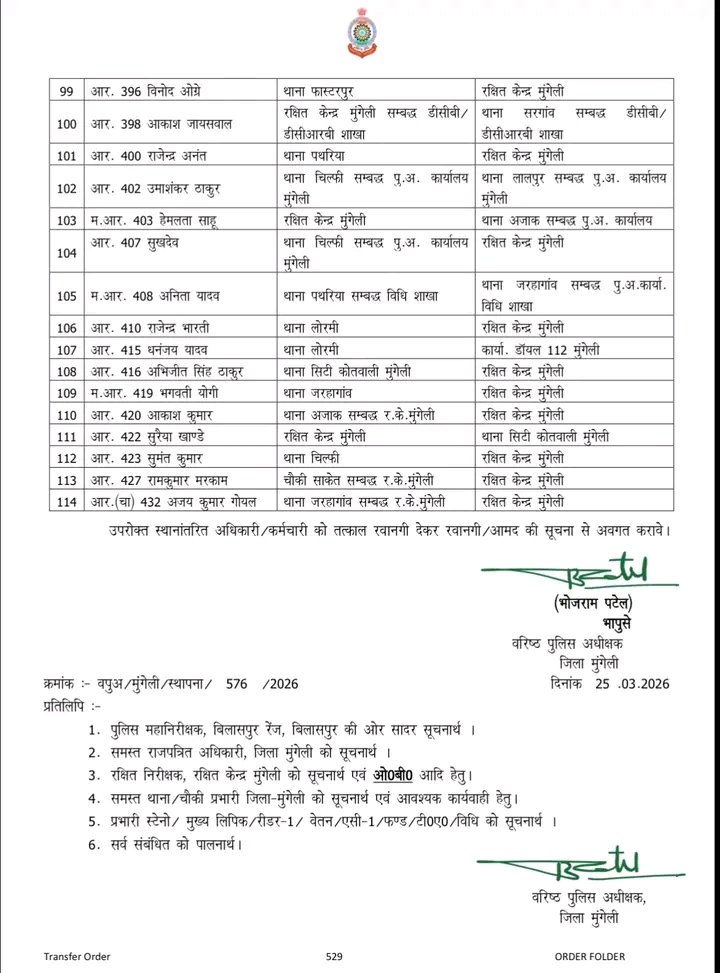 पुलिस डिपार्टमेंट में बड़ा फेरबदल, 114 पुलिस अधिकारियों का ट्रांसफर